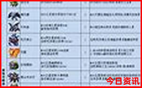 神龙架旅游景点攻略